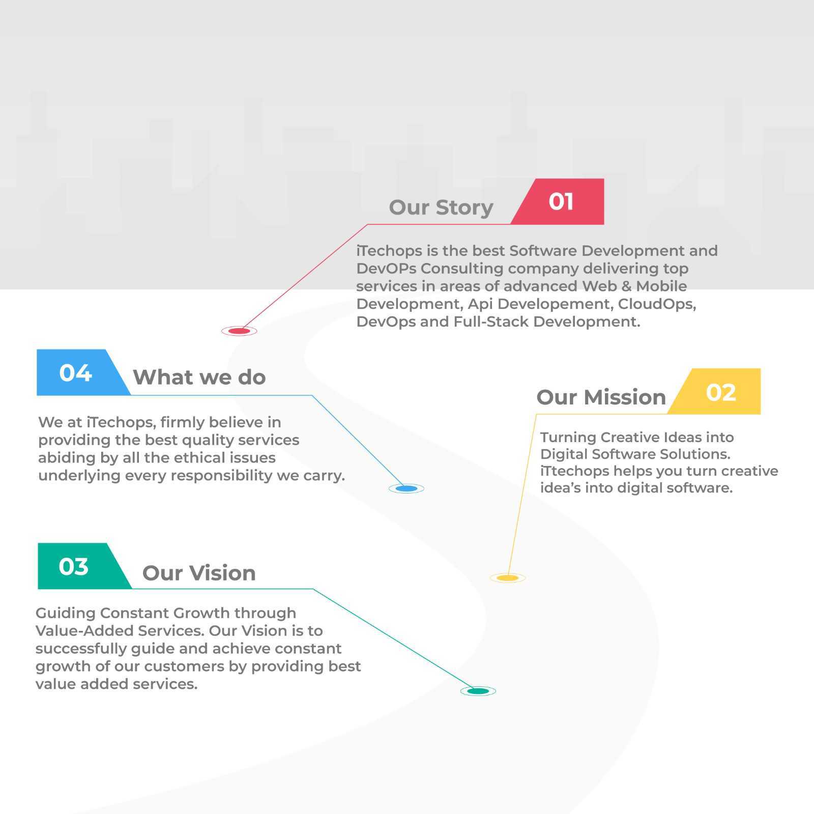 full-stack-development