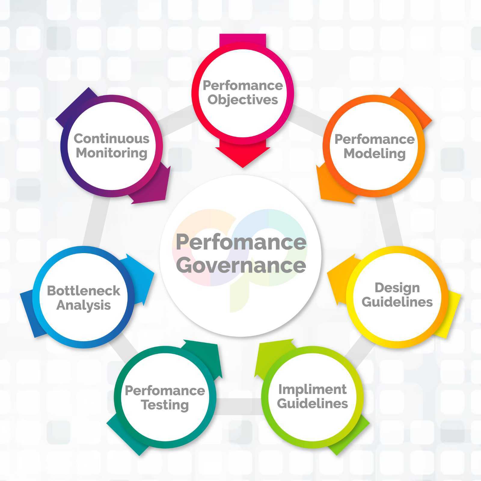 Site Reliability Engineering (SRE) Services