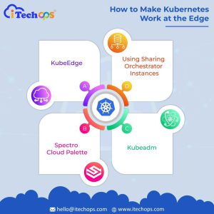 kubernetes working at the edge