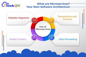 microservices architecture