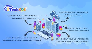 cloud cost savings