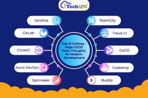 ci/cd