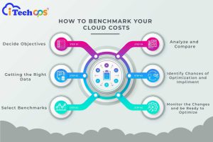 benchmark your cloud costs