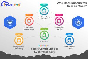 kubernetes cost